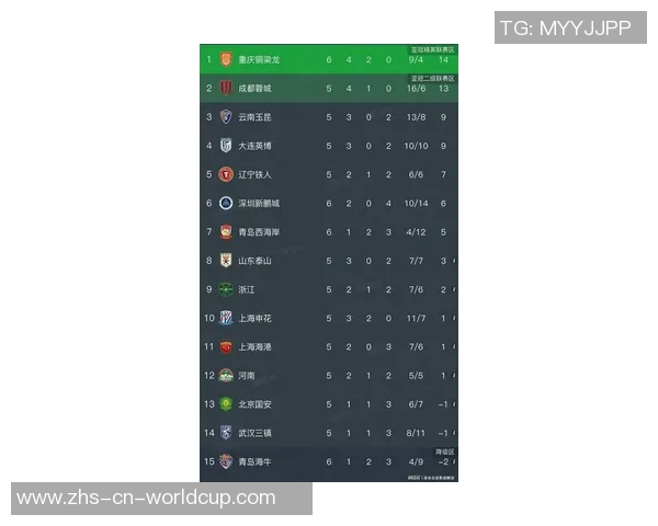重庆足球队在联合会杯积分榜上以64分稳居首位展现强劲实力
